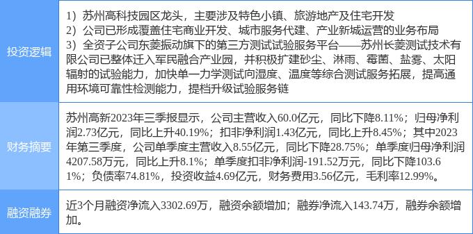 3月6日苏州高新涨停分析：江苏自贸区，新型城镇化，军民融合概念热股