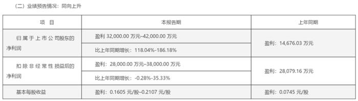 中色股份：拟约1.68亿向中国稀土集团转让中色南方稀土41.56%股权 2023年净利预增118.04%~186.18%