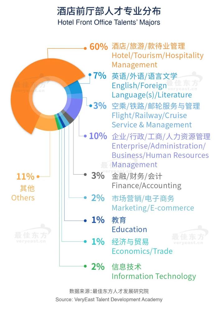 2024年酒店前厅部人才发展专题研究报告