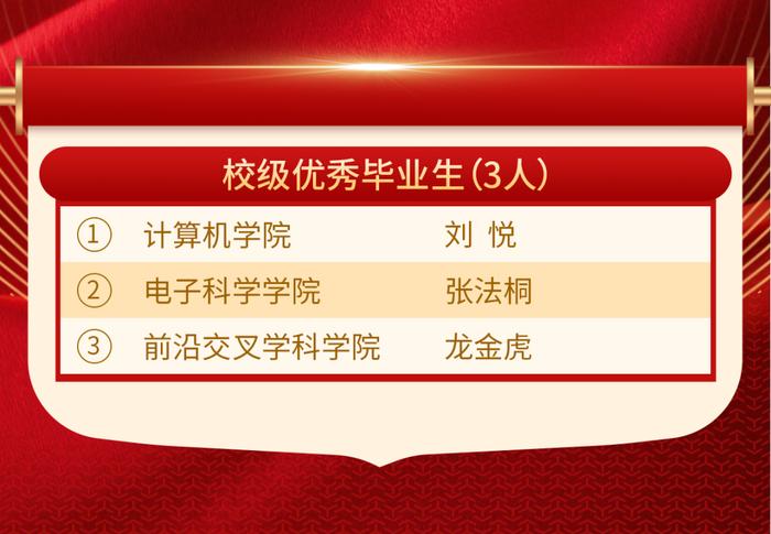 光荣榜！2023年度无军籍学员评先评优获奖名单