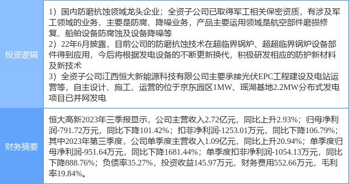 3月6日恒大高新涨停分析：光伏，超超临界发电，军民融合概念热股