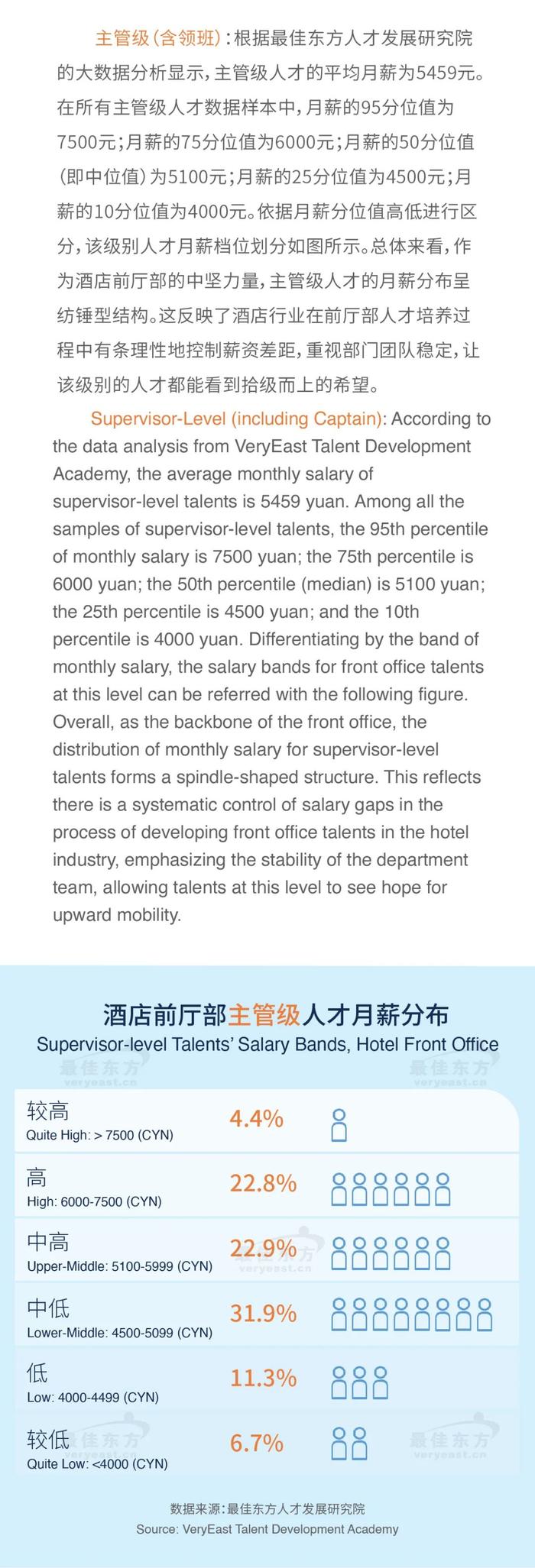 2024年酒店前厅部人才发展专题研究报告