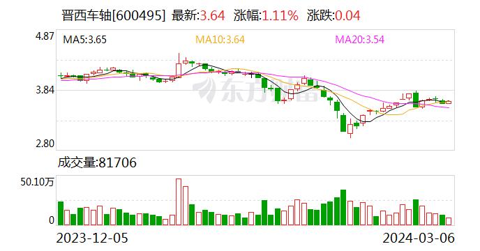 晋西车轴：拟向兵工财务申请办理授信业务