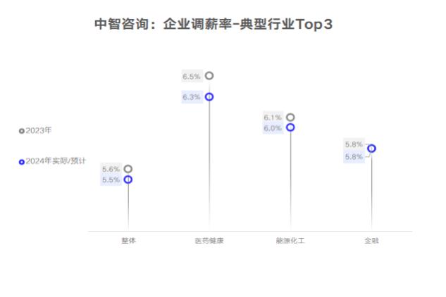 2024年市场招聘需求稳中有增 新质生产力引领就业新趋势