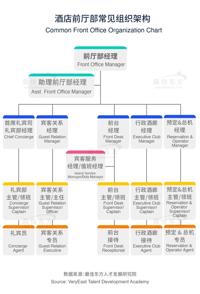 2024年酒店前厅部人才发展专题研究报告