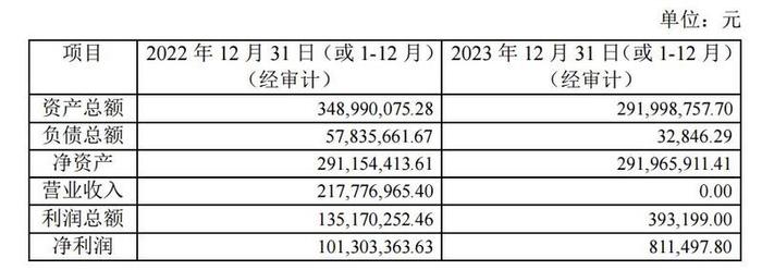 中色股份：拟约1.68亿向中国稀土集团转让中色南方稀土41.56%股权 2023年净利预增118.04%~186.18%