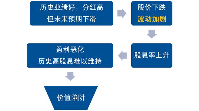 市场波动下，如何打破传统红利投资的“价值陷阱”？