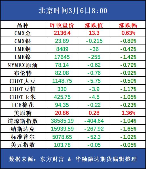 好策略投资内参 | 3.6 年后补货阶段性放缓 郑枣上行承压