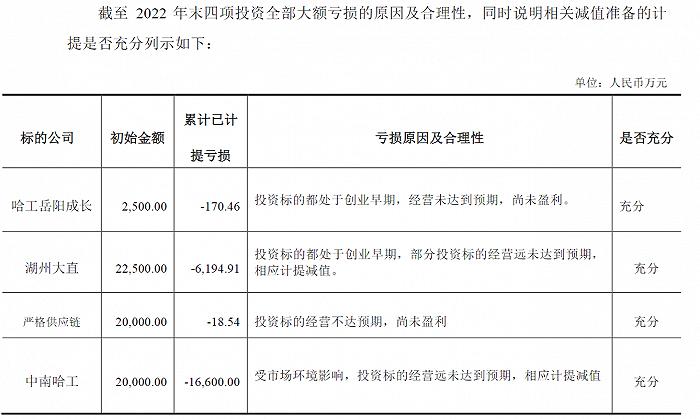 年报披露前一个月宣布“换审”，ST工智秒收关注函，股价却一字涨停