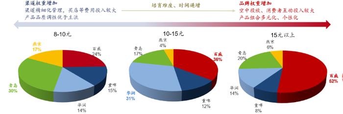 盈利还在恢复期，百威亚太这一把“高端局”怎么破?