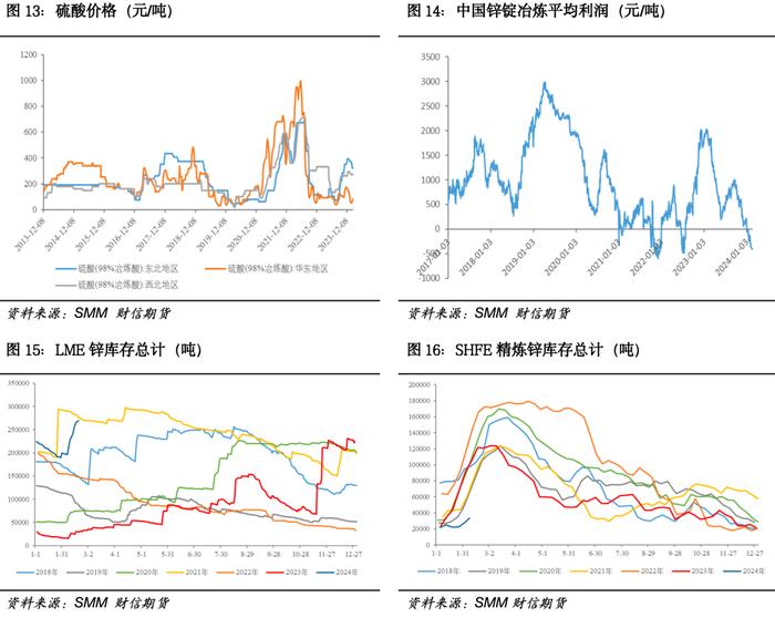 沪锌：锌精矿供应持续偏紧，沪锌多单仍可持有