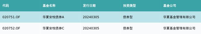 资金流向（3月5日）丨中科曙光、中际旭创、中兴通讯获融资资金买入排名前三，中科曙光获买入近19亿元