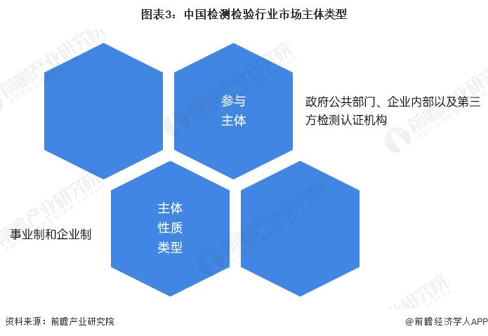 2024年中国检验检测行业供给现状分析 企业制机构占比逐年增长【组图】