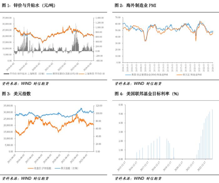 沪锌：锌精矿供应持续偏紧，沪锌多单仍可持有