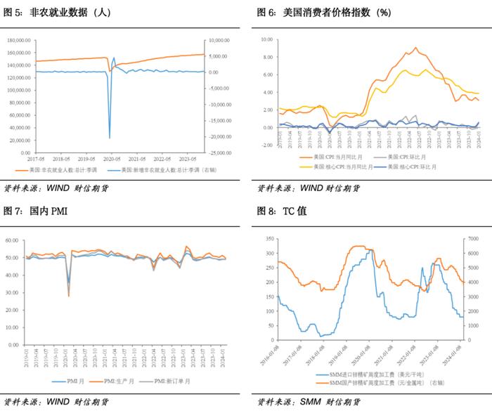 沪锌：锌精矿供应持续偏紧，沪锌多单仍可持有