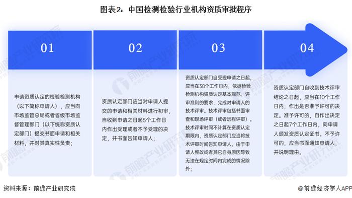 2024年中国检验检测行业供给现状分析 企业制机构占比逐年增长【组图】