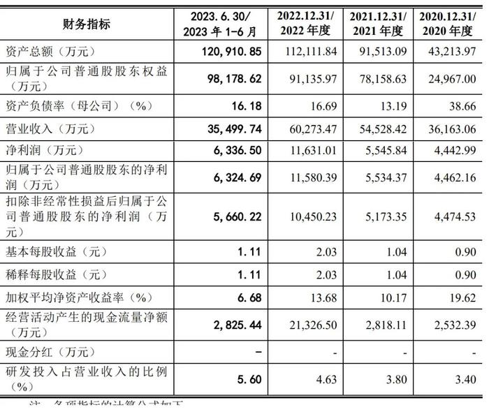 爱迪特通过创业板注册：年营收6亿 君联与阿里是股东