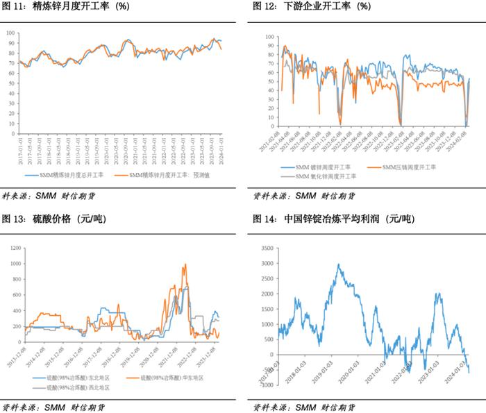 沪锌：锌精矿供应持续偏紧，沪锌多单仍可持有