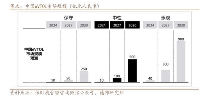 行业风口丨飞行汽车概念早盘涨超4%，去年以来产业政策支持频出，这一百亿级赛道如何布局