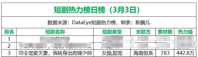 拆解《司令宠妾灭妻，我转身出府嫁少帅》：双重穿越，双线演绎