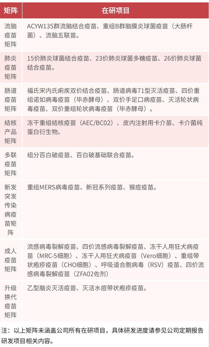 锻造新质生产力 上市公司在行动丨智飞生物：携九大疫苗研发技术平台+八大创新产品矩阵 全面发力生物经济新赛道