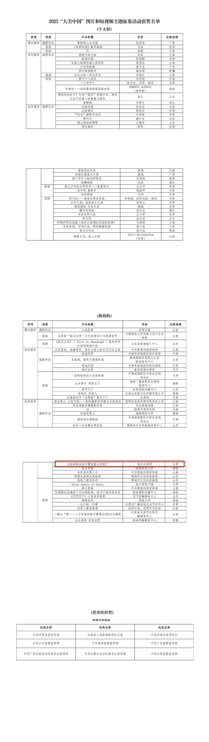 2023“大美中国”图片和短视频征集活动评审结果揭晓 每日甘肃网获优秀案例奖