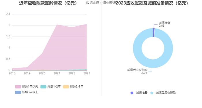 鲁北化工：2023年盈利1.01亿元 拟10派1元