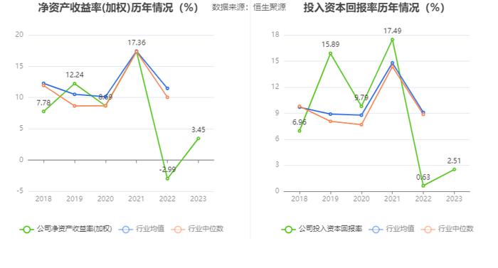 鲁北化工：2023年盈利1.01亿元 拟10派1元