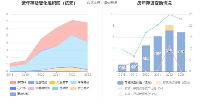 鲁北化工：2023年盈利1.01亿元 拟10派1元