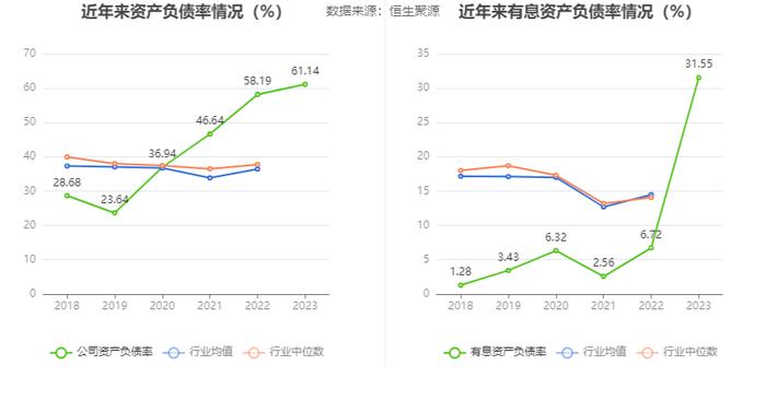 鲁北化工：2023年盈利1.01亿元 拟10派1元