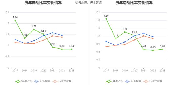 鲁北化工：2023年盈利1.01亿元 拟10派1元