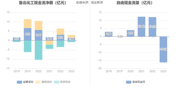 鲁北化工：2023年盈利1.01亿元 拟10派1元