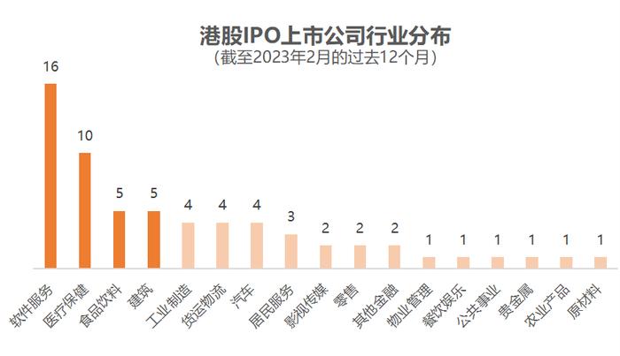 香港 IPO中介机构排行 – 截至2024年2月