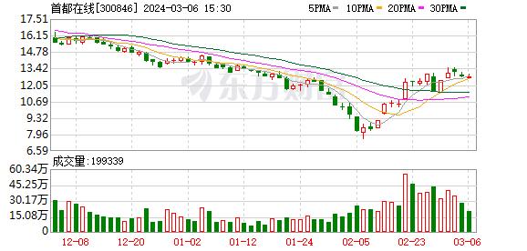 弘信电子：控股公司与首都在线签约3亿元算力服务协议 打通东数西算战略落地