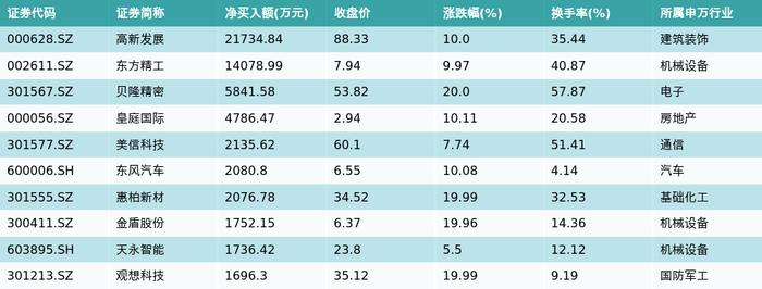 资金流向（3月5日）丨中科曙光、中际旭创、中兴通讯获融资资金买入排名前三，中科曙光获买入近19亿元