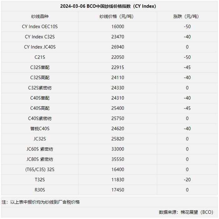 语音版 | 基差报价持稳 现货成交冷淡