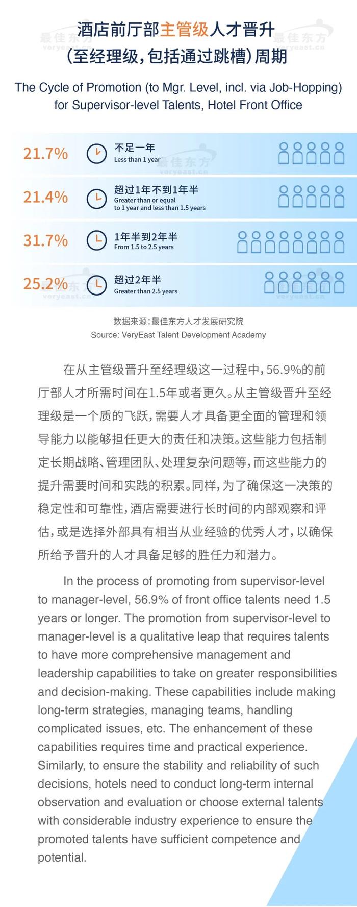 2024年酒店前厅部人才发展专题研究报告