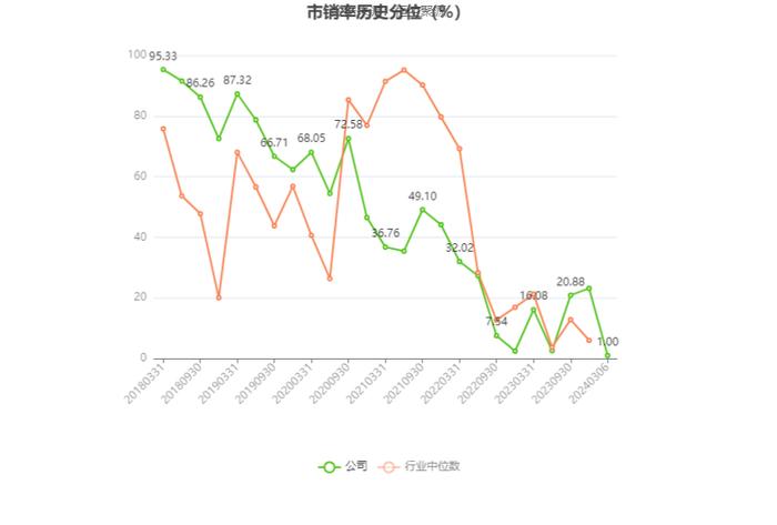 鲁北化工：2023年盈利1.01亿元 拟10派1元