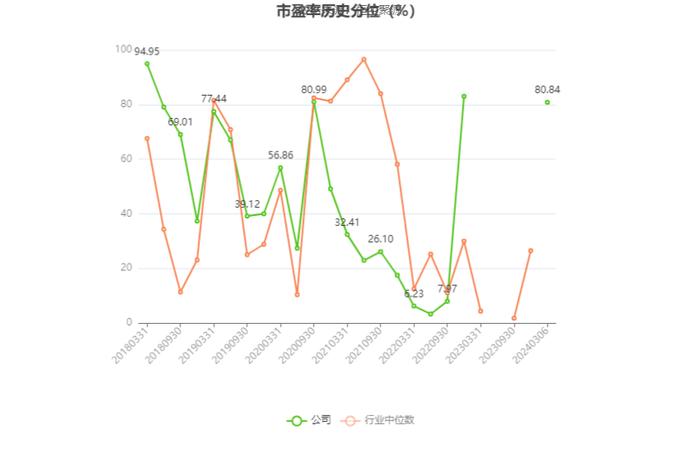 鲁北化工：2023年盈利1.01亿元 拟10派1元