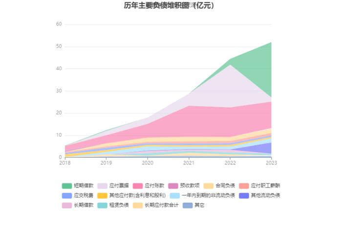 鲁北化工：2023年盈利1.01亿元 拟10派1元