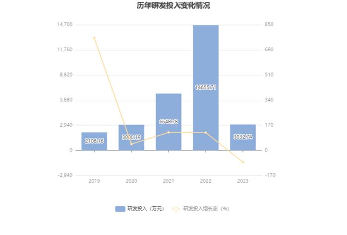 鲁北化工：2023年盈利1.01亿元 拟10派1元