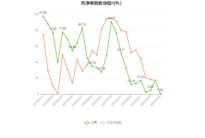 鲁北化工：2023年盈利1.01亿元 拟10派1元