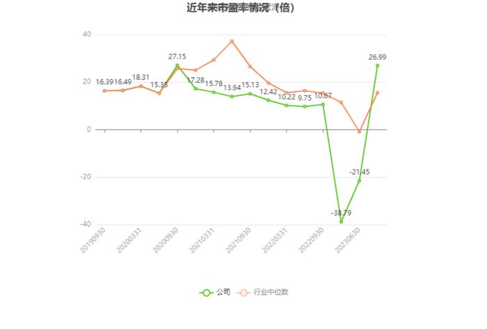 鲁北化工：2023年盈利1.01亿元 拟10派1元