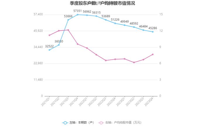 鲁北化工：2023年盈利1.01亿元 拟10派1元