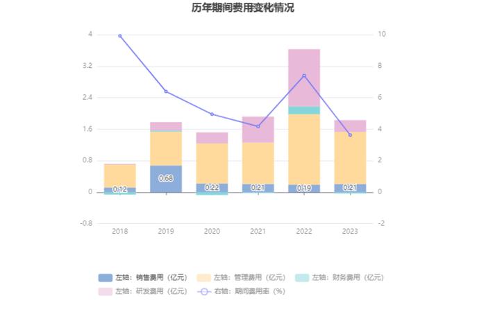 鲁北化工：2023年盈利1.01亿元 拟10派1元