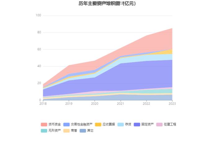 鲁北化工：2023年盈利1.01亿元 拟10派1元