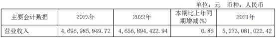 得邦照明2023年净利3.76亿同比增长10.31% 董事长倪强薪酬220万