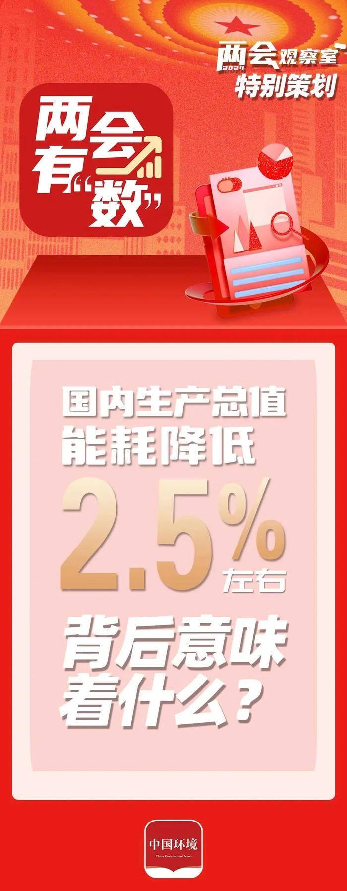 降低2.5%，意味着什么？