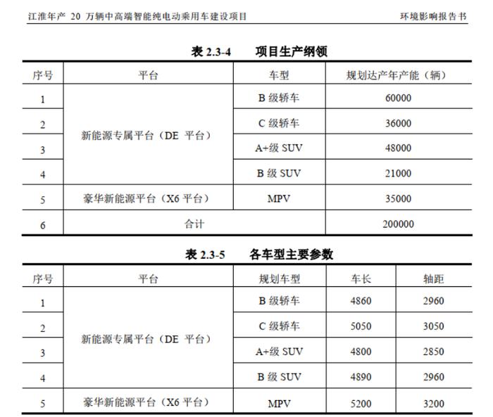 华为与江淮汽车合作车型曝光！