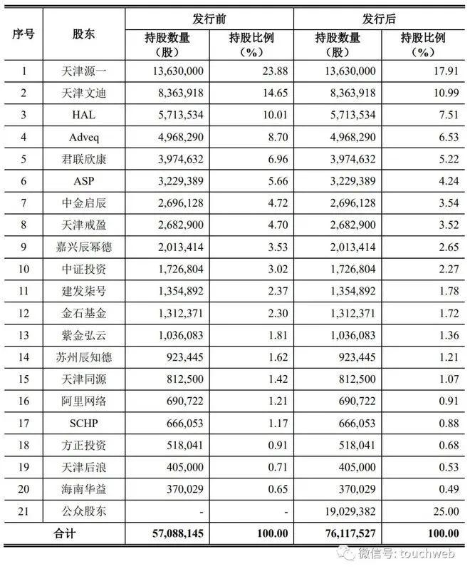 爱迪特通过创业板注册：年营收6亿 君联与阿里是股东